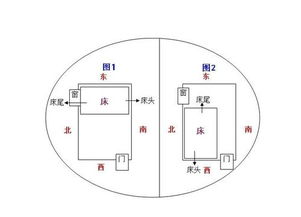 正确的床头方向