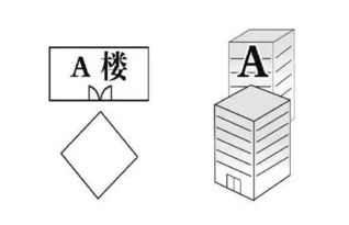 尖角煞是什么意思