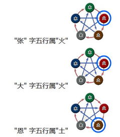 郭致显在五行中属什么