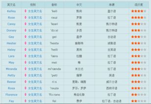 女孩英文名字