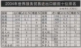 后勤保障服务属什么服务业