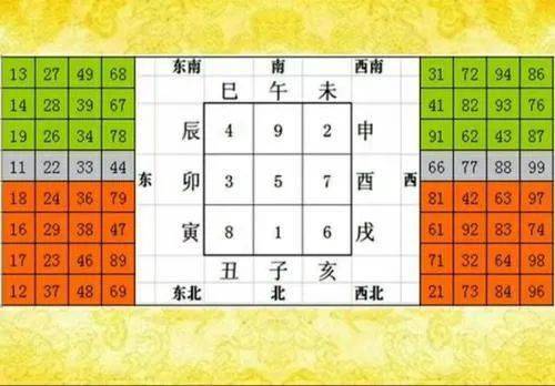 算***码的运势