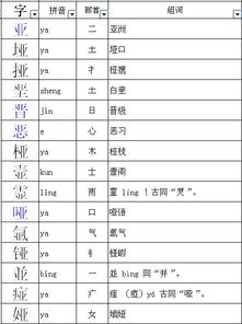 曰字偏旁有哪些字