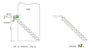 楼梯风水的正确步数图