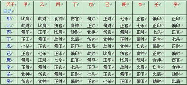 乙未八字富贵命例题
