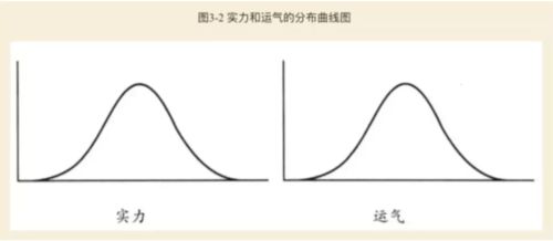 代表好运气的数字