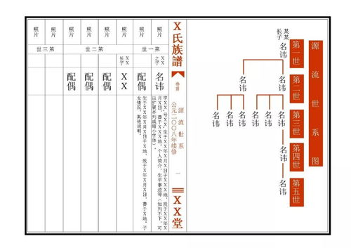 余氏32字辈家谱