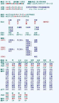 免费八字婚姻预测