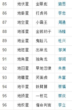 108位梁山好汉的名字和绰号