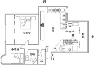 鱼缸放哪里位置风水好