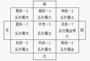 五行与方位的对应关系