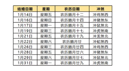 20228月13日适合结婚吗