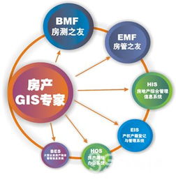 房产登记属什么部门管理