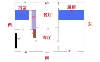 房子的文昌位财位怎么找