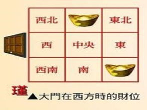 坐癸向丁店铺财位