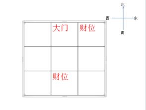 铺面坐东南向西北财位