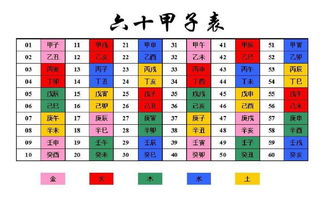 月日时均为上等富贵命