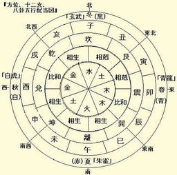 命带金神柱的富贵格局