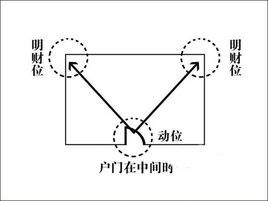 明财位放了电脑怎么化解