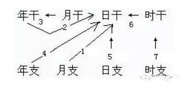 八字分析你有没有富贵命